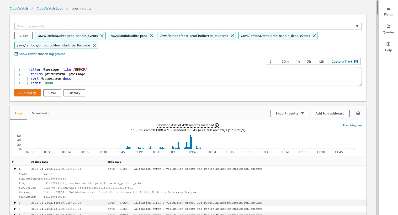 CloudWatch Logs Insights query monitoring pipeline execution