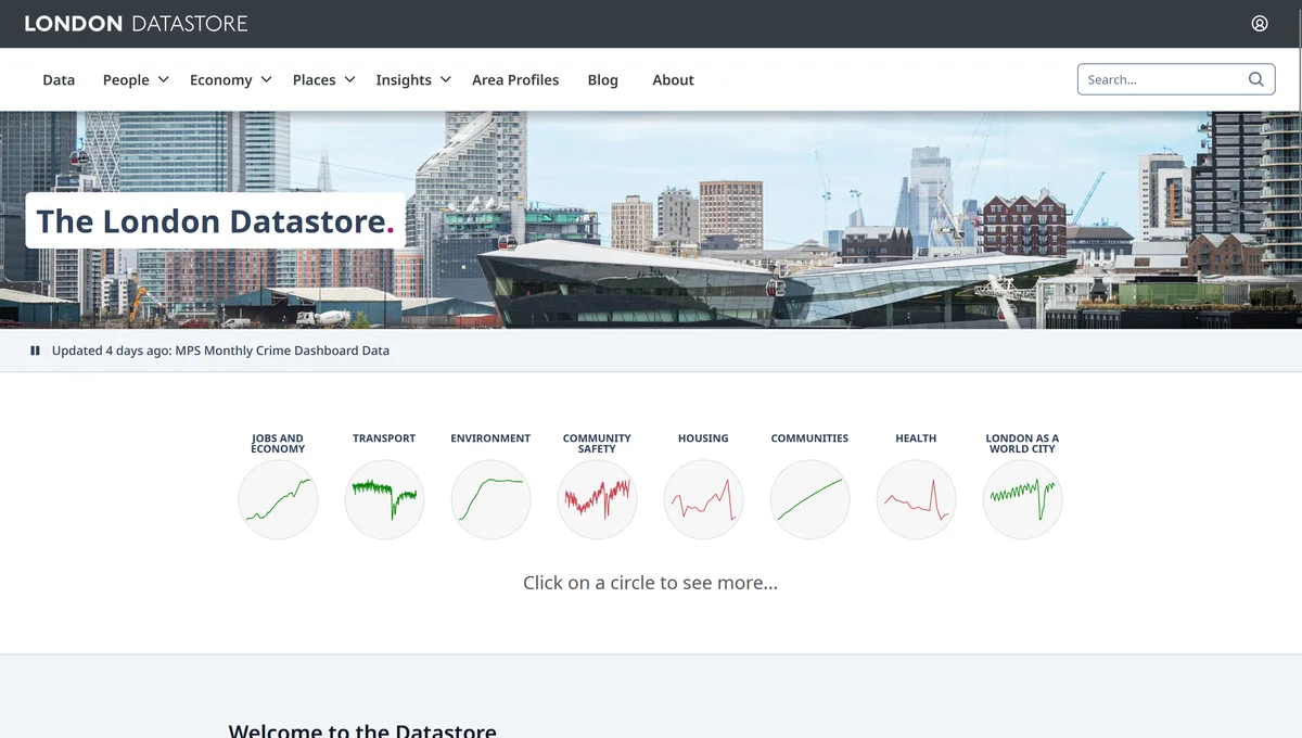 The London Datastore portal interface showing municipal data domains and civic indicators